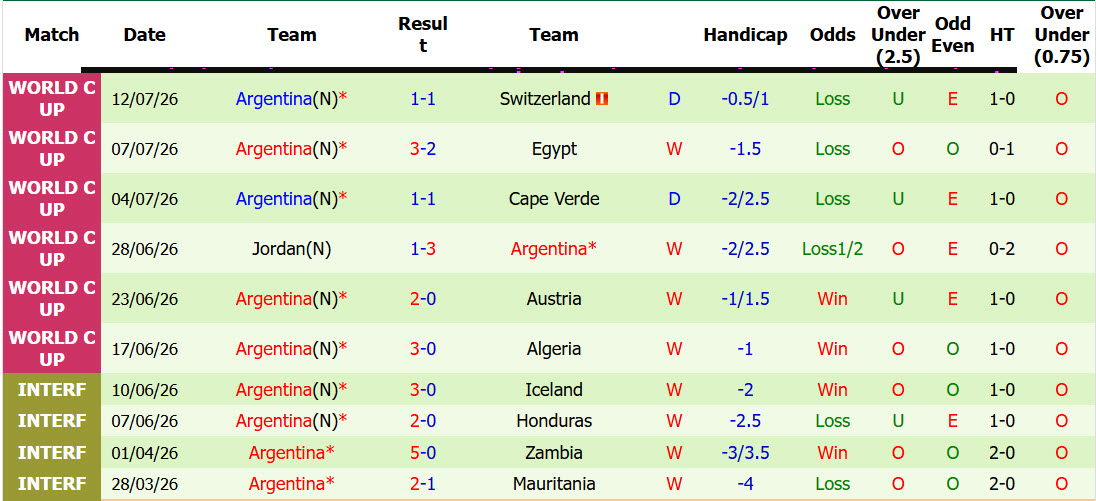 Nhận định, soi kèo Anh vs Argentina, 02h00 ngày 16/7: Cuộc chiến thể lực - Ảnh 3