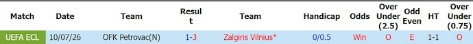 Nhận định, soi kèo Zalgiris vs Petrovac, 0h00 ngày 17/7: Khó có bất ngờ - Ảnh 3