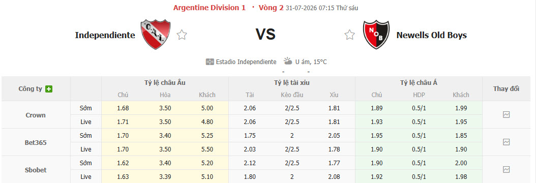 Nhận định, soi kèo Atletico Independiente vs Newell's Old Boys, 07h15 ngày 31/7: Bất ngờ mất điểm - Ảnh 1