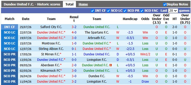 Nhận định, soi kèo Dundee Utd vs Rangers, 2h00 ngày 1/8: - Ảnh 1