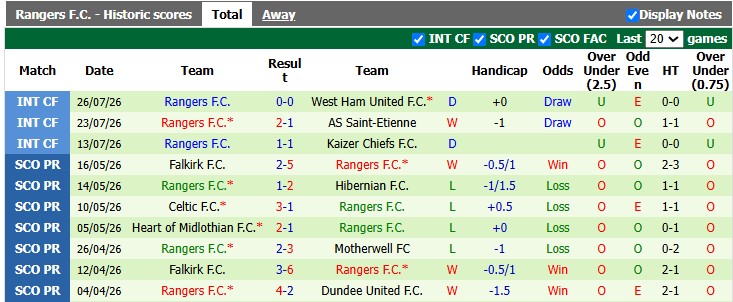 Nhận định, soi kèo Dundee Utd vs Rangers, 2h00 ngày 1/8: - Ảnh 2