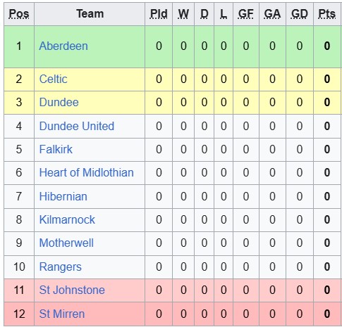 Nhận định, soi kèo Dundee Utd vs Rangers, 2h00 ngày 1/8: - Ảnh 4