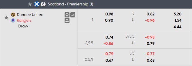 Nhận định, soi kèo Dundee Utd vs Rangers, 2h00 ngày 1/8: - Ảnh 5