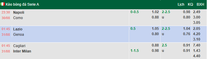 Nhận định, soi kèo Cagliari vs Inter Milan, 1h45 ngày 31/8: Khó cản nhà vô địch - Ảnh 1