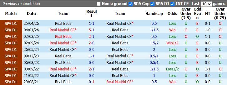 Nhận định, soi kèo Real Betis vs Real Madrid, 2h00 ngày 5/9: Kền kền bay cao - Ảnh 4