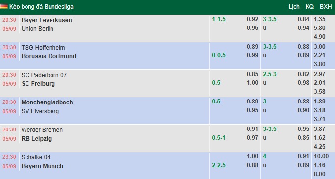 Nhận định, soi kèo Bremen vs Leipzig, 20h30 ngày 5/9: Bổn cũ soạn lại - Ảnh 1