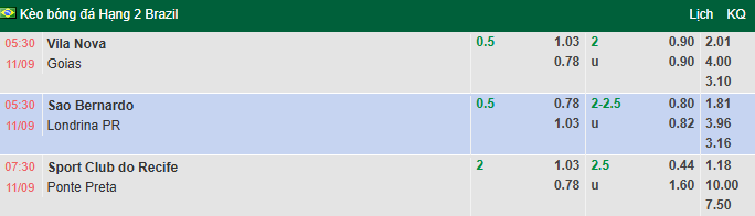 Nhận định, soi kèo Recife vs Ponte Preta, 7h30 ngày 11/9: Tất tay - Ảnh 1