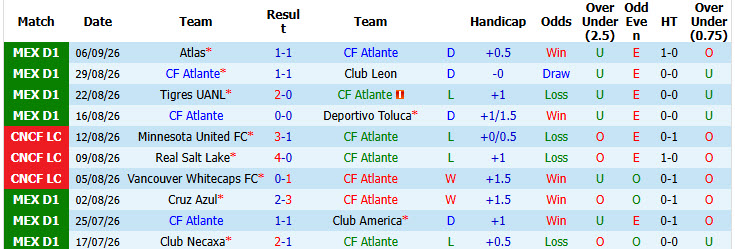 Nhận định, soi kèo Atlante vs Pachuca, 10h00 ngày 12/09: Kết quả hài lòng - Ảnh 2