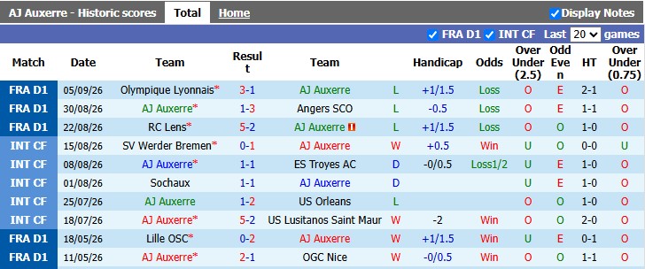 Nhận định, soi kèo Auxerre vs Nice, 1h45 ngày 13/9: Những người khốn khổ - Ảnh 1