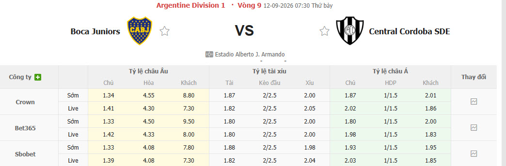 Nhận định, soi kèo Boca Juniors vs Central Cordoba, 07h30 ngày 12/09: Gã khổng lồ tỉnh giấc - Ảnh 1