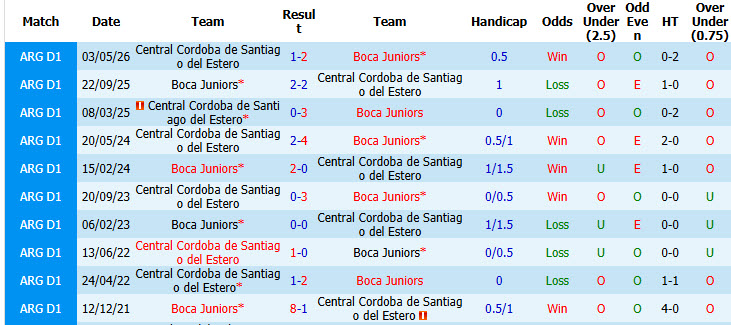 Nhận định, soi kèo Boca Juniors vs Central Cordoba, 07h30 ngày 12/09: Gã khổng lồ tỉnh giấc - Ảnh 4