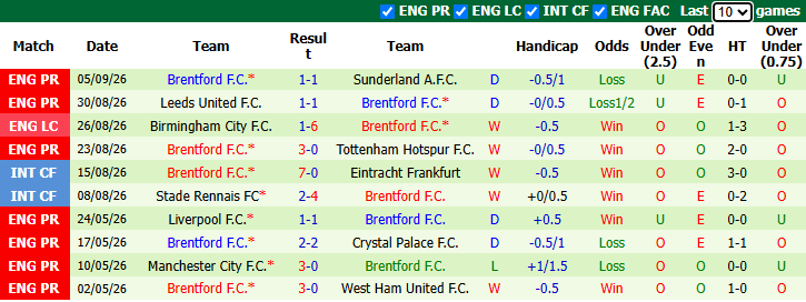Nhận định, soi kèo Bournemouth vs Brentford, 21h00 ngày 12/9: Bầy ong khó chơi - Ảnh 3