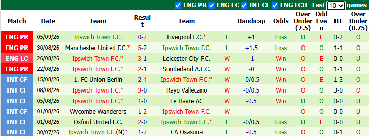 Nhận định, soi kèo Crystal Palace vs Ipswich, 21h00 ngày 12/9: Đả bại tân binh - Ảnh 3