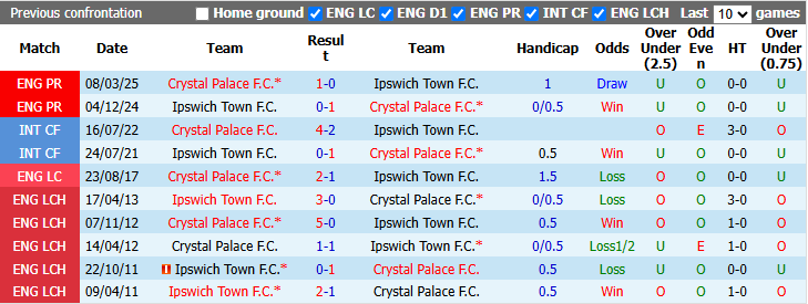 Nhận định, soi kèo Crystal Palace vs Ipswich, 21h00 ngày 12/9: Đả bại tân binh - Ảnh 4