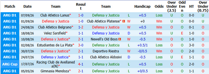 Nhận định, soi kèo Defensa vs Mendoza, 05h15 ngày 12/09: Chưa thể giải mã hiện tượng - Ảnh 2