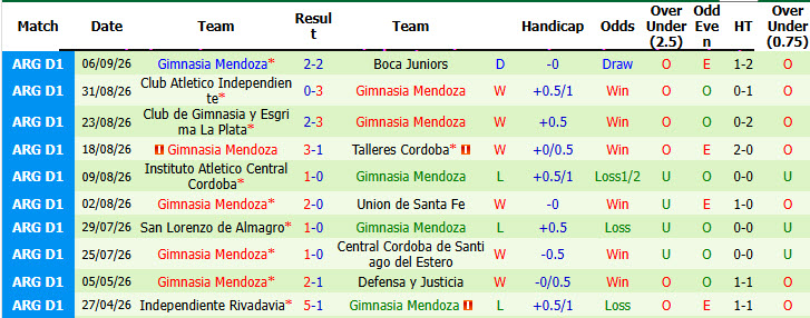 Nhận định, soi kèo Defensa vs Mendoza, 05h15 ngày 12/09: Chưa thể giải mã hiện tượng - Ảnh 3