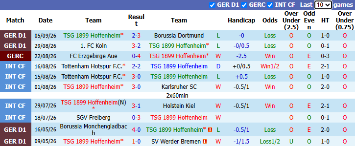 Nhận định, soi kèo Hoffenheim vs Stuttgart, 20h30 ngày 12/9: Khủng hoảng hàng thủ - Ảnh 2