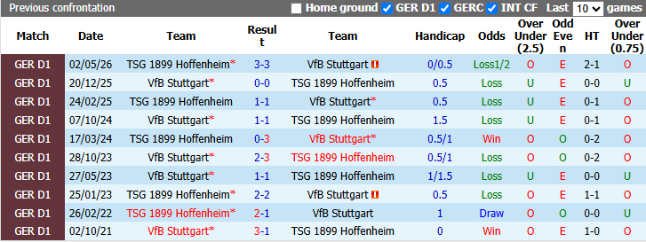Nhận định, soi kèo Hoffenheim vs Stuttgart, 20h30 ngày 12/9: Khủng hoảng hàng thủ - Ảnh 4