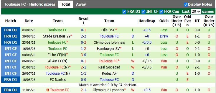 Nhận định, soi kèo Lorient vs Toulouse, 1h45 ngày 13/9: Sân nhà vẫn hơn - Ảnh 2
