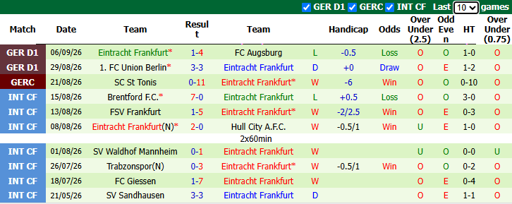 Nhận định, soi kèo Mainz vs Eintracht Frankfurt, 20h30 ngày 12/9: Cải thiện thành tích - Ảnh 3
