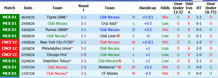 Nhận định, soi kèo Necaxa vs Puebla, 08h00 ngày 12/09: Giải cơn khát chiến thắng - Ảnh 2