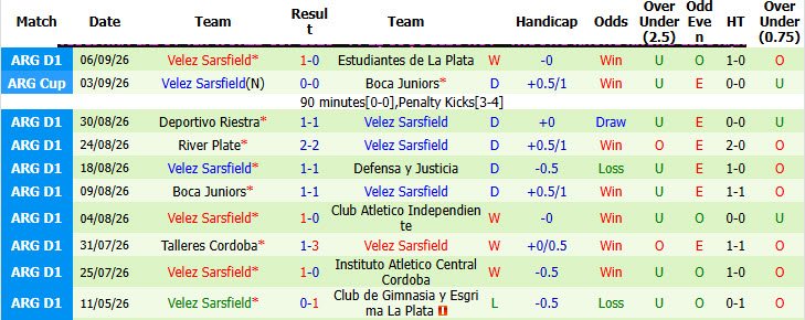 Nhận định, soi kèo Newell's Old Boys vs Velez Sarsfield, 03h00 ngày 12/09: Bất phân thắng bại - Ảnh 3