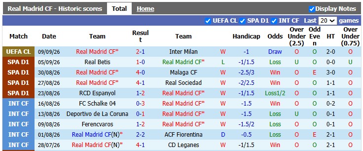 Nhận định, soi kèo Real Madrid vs Vallecano, 2h00 ngày 13/9: Mồi ngon của Kền kền - Ảnh 1