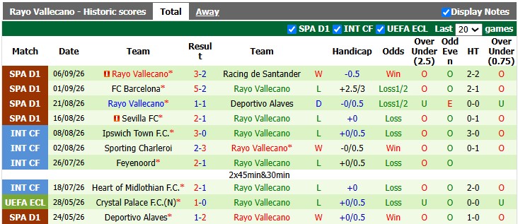 Nhận định, soi kèo Real Madrid vs Vallecano, 2h00 ngày 13/9: Mồi ngon của Kền kền - Ảnh 2