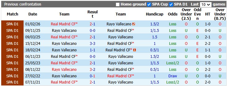 Nhận định, soi kèo Real Madrid vs Vallecano, 2h00 ngày 13/9: Mồi ngon của Kền kền - Ảnh 3