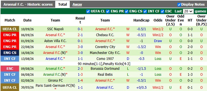 Nhận định, soi kèo Sunderland vs Arsenal, 2h00 ngày 13/9: Nối dài mạch thắng - Ảnh 2