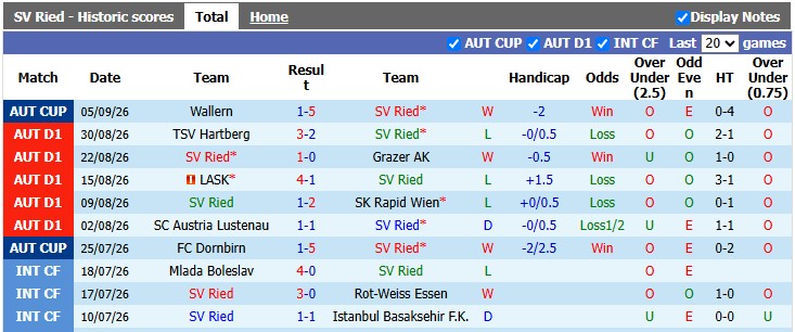 Nhận định, soi kèo SV Ried vs Salzburg, 0h30 ngày 12/9: Khách đang sung - Ảnh 1