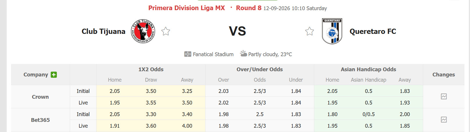 Nhận định, soi kèo Tijuana vs Queretaro, 10h00 ngày 12/09: Thử thách xứng tầm - Ảnh 1