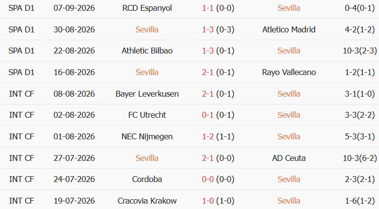 Soi kèo góc Sevilla vs Valencia, 02h00 ngày 12/09 - Ảnh 1