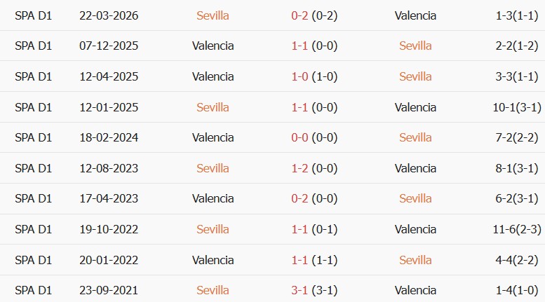 Soi kèo góc Sevilla vs Valencia, 02h00 ngày 12/09 - Ảnh 3