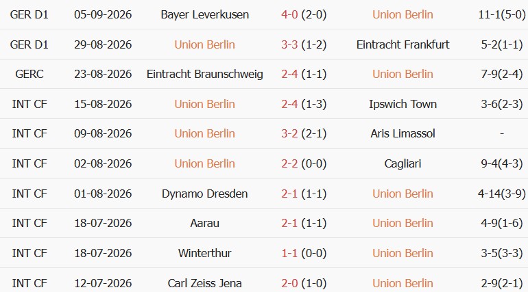 Soi kèo góc Union Berlin vs Schalke, 01h30 ngày 12/09 - Ảnh 1