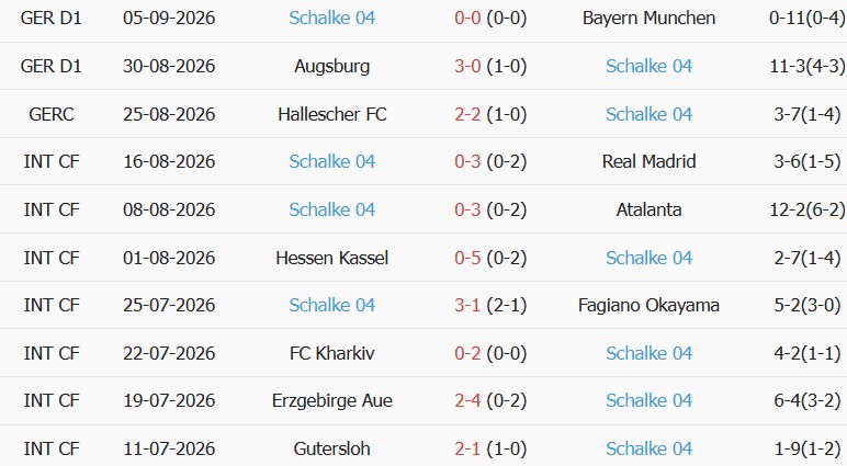 Soi kèo góc Union Berlin vs Schalke, 01h30 ngày 12/09 - Ảnh 2