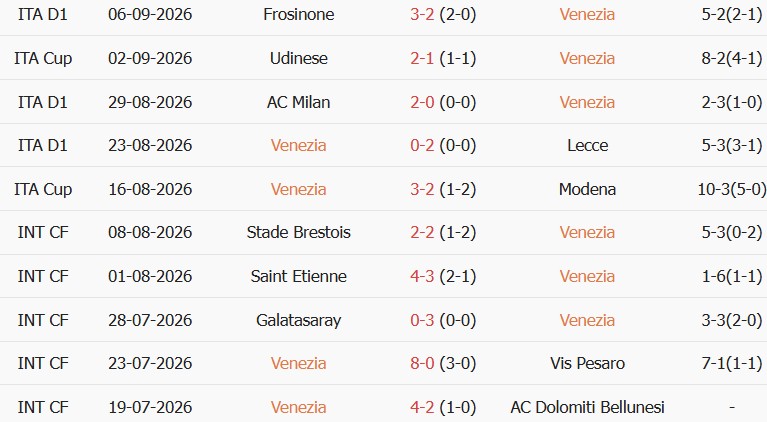Soi kèo góc Venezia vs Fiorentina, 01h45 ngày 12/09 - Ảnh 1