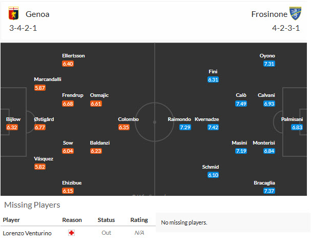 Nhận định, soi kèo Genoa vs Frosinone, 20h00 ngày 12/09: Thất vọng chủ nhà - Ảnh 5
