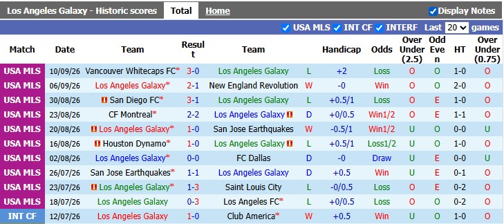 Nhận định, soi kèo L.A Galaxy vs Seattle Sounders, 9h30 ngày 13/9: Cân bằng - Ảnh 1