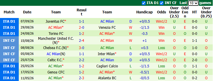 Nhận định, soi kèo Lazio vs AC Milan, 23h00 ngày 12/9: Kịch chiến - Ảnh 3