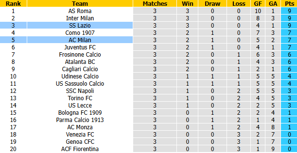 Nhận định, soi kèo Lazio vs AC Milan, 23h00 ngày 12/9: Kịch chiến - Ảnh 5