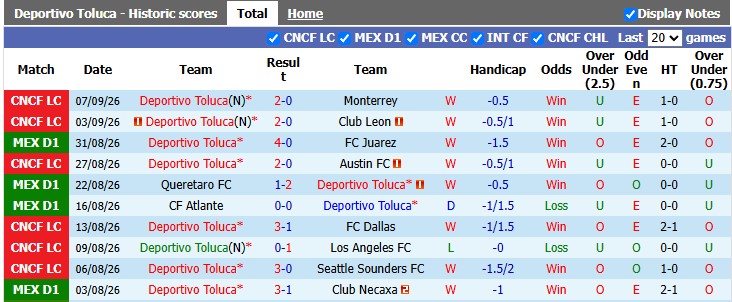 Nhận định, soi kèo Toluca vs Atlas, 6h00 ngày 13/9: Dĩ hòa vi quý - Ảnh 1
