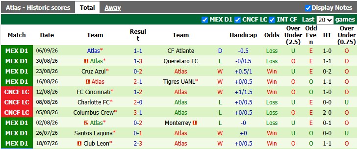 Nhận định, soi kèo Toluca vs Atlas, 6h00 ngày 13/9: Dĩ hòa vi quý - Ảnh 2