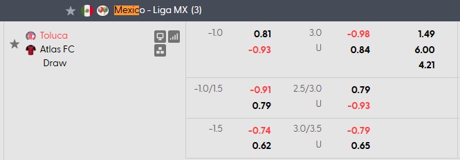 Nhận định, soi kèo Toluca vs Atlas, 6h00 ngày 13/9: Dĩ hòa vi quý - Ảnh 5