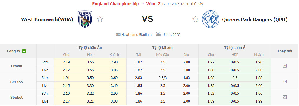 Nhận định, soi kèo West Brom vs QPR, 18h30 ngày 12/09: Củng cố ngôi đầu bảng - Ảnh 1