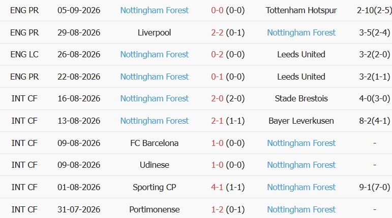 Soi kèo góc Aston Villa vs Nottingham, 21h00 ngày 12/09 - Ảnh 2