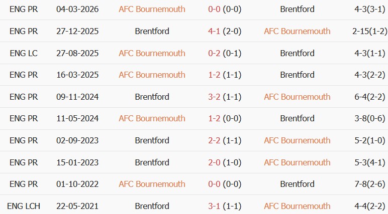 Soi kèo góc Bournemouth vs Brentford, 21h00 ngày 12/09 - Ảnh 3
