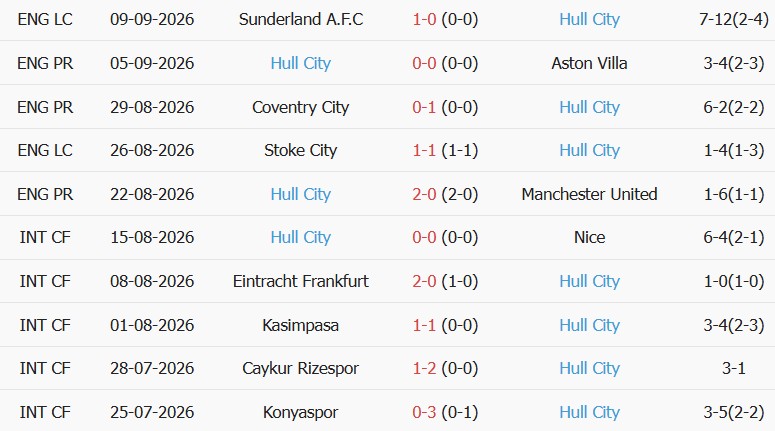 Soi kèo góc Chelsea vs Hull City, 21h00 ngày 12/09 - Ảnh 2