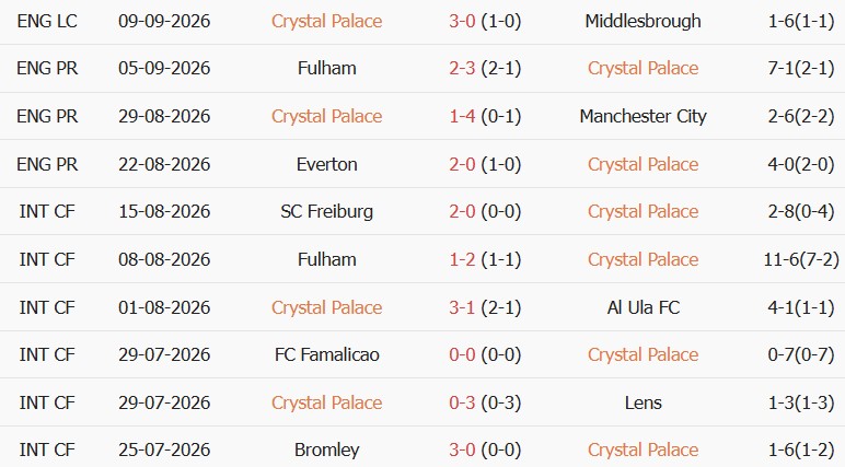 Soi kèo góc Crystal Palace vs Ipswich, 21h00 ngày 12/09 - Ảnh 1
