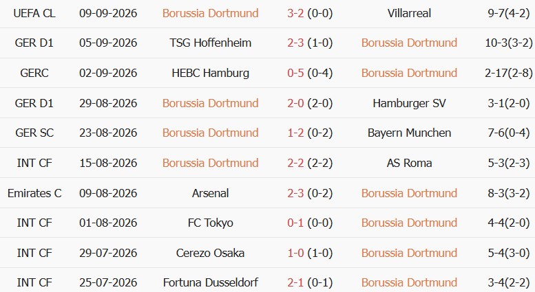 Soi kèo góc Dortmund vs Paderborn, 20h30 ngày 12/09 - Ảnh 1